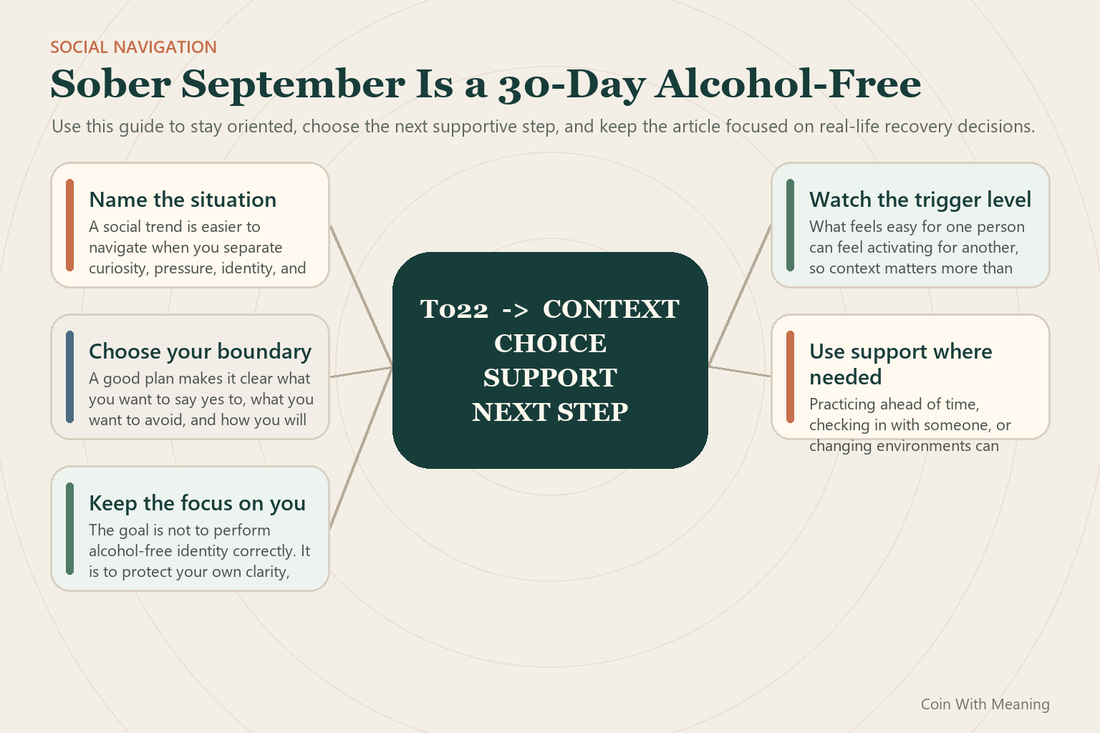 Sober September 30-day alcohol-free challenge tracker and reflection map