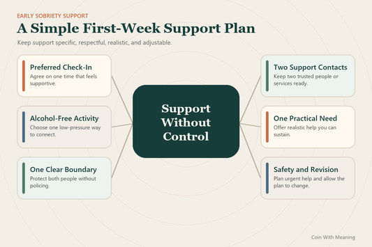 Open notebook with a simple support plan for preparing before Sober October begins