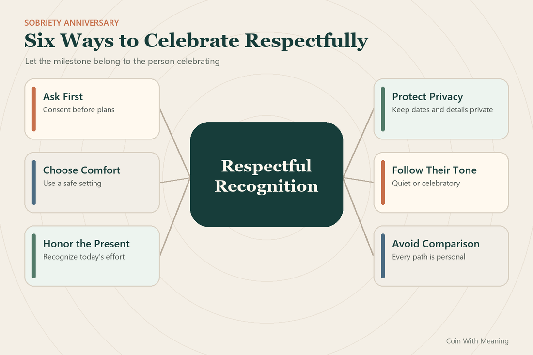 A wide visual about recognizing a sobriety anniversary with respect, privacy, and recipient-first support.