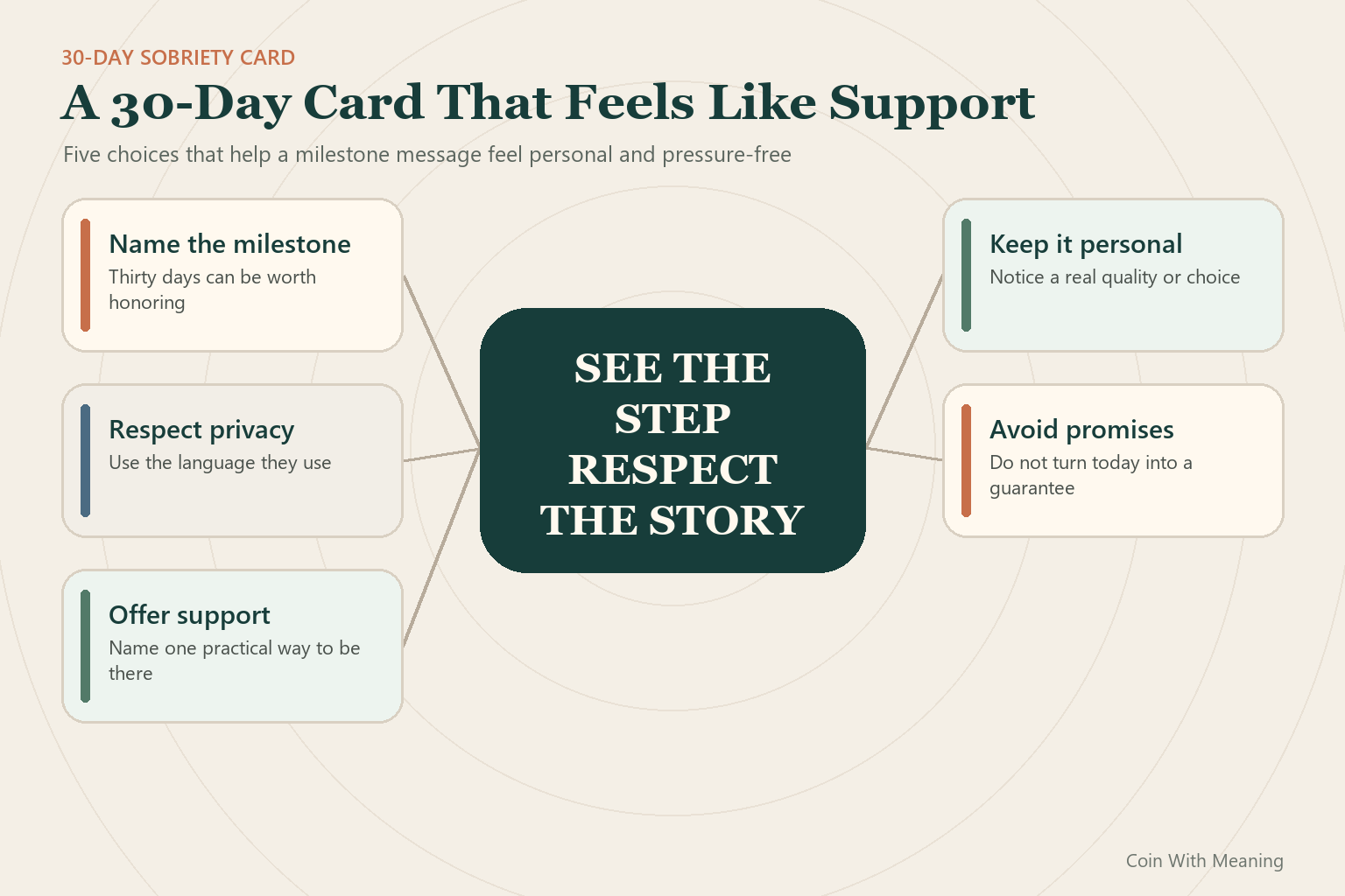 A simple guide to writing a supportive 30-day sobriety card