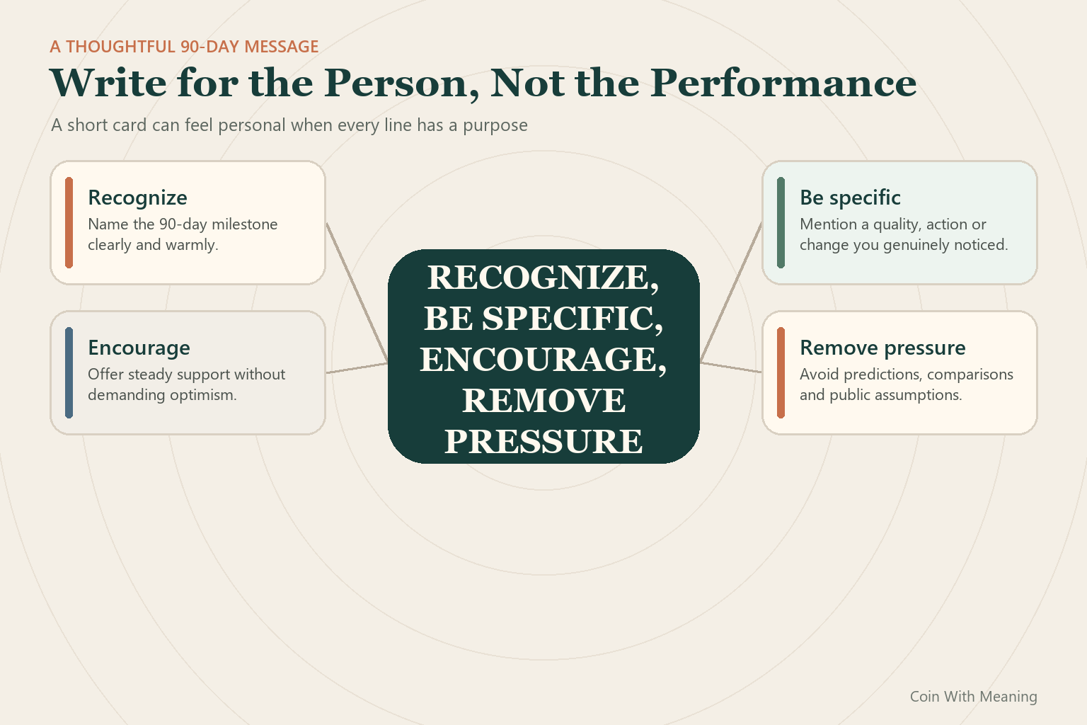 A simple map for writing a thoughtful 90-day sobriety card