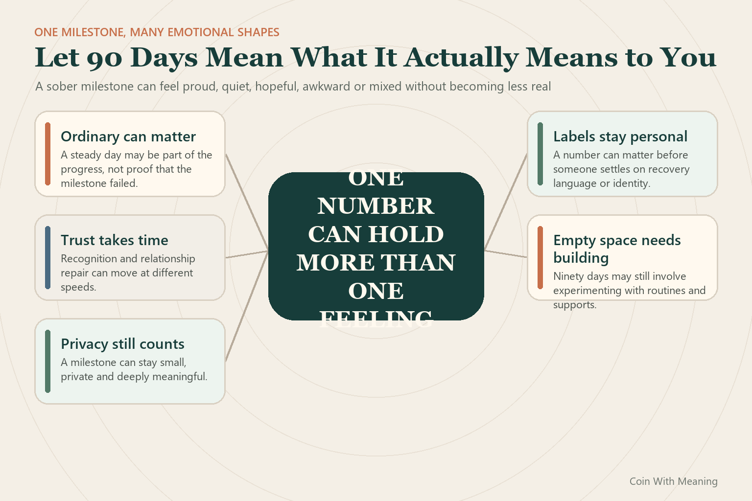 Five reminders from 90-day sobriety stories about how a milestone can feel