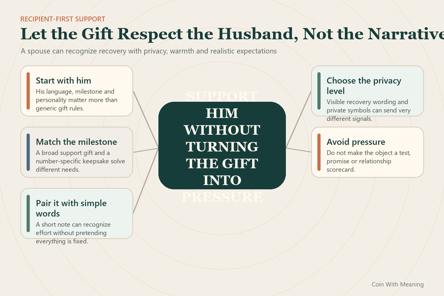 Five principles for choosing a meaningful sobriety gift for a husband