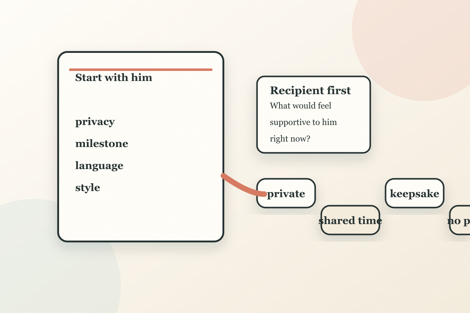 A private planning scene focused on the husband's preferences before choosing a sobriety gift