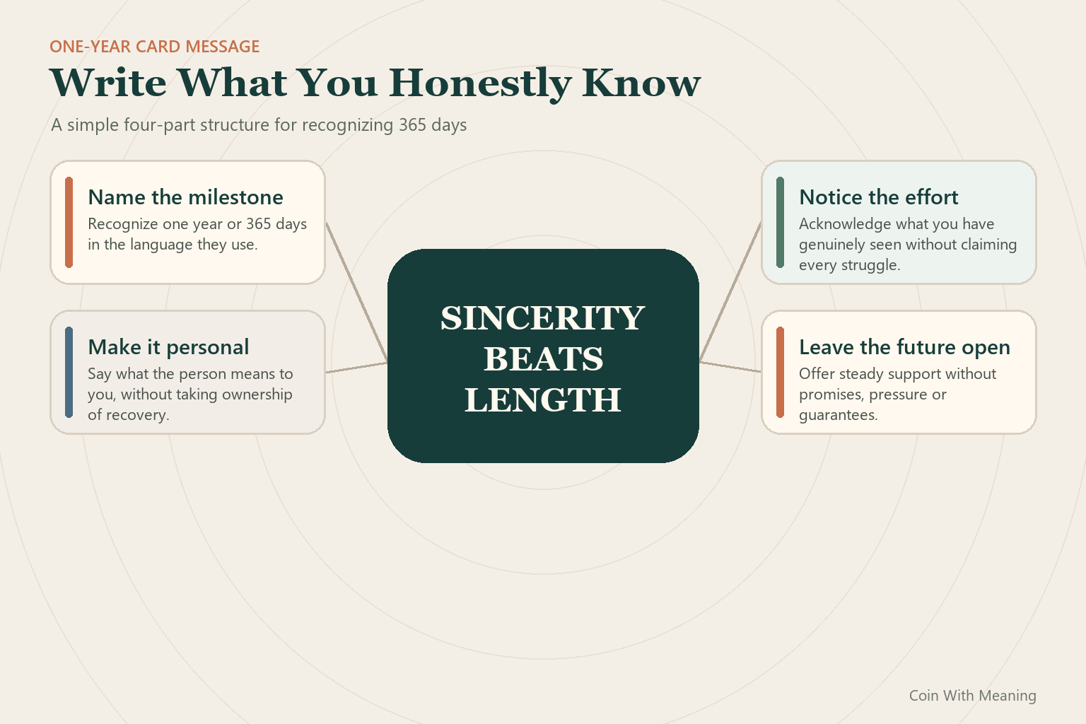 A simple guide to writing a meaningful one-year sobriety card