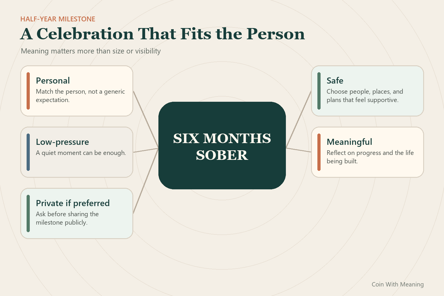 Five-part guide to planning a meaningful six-month sobriety celebration